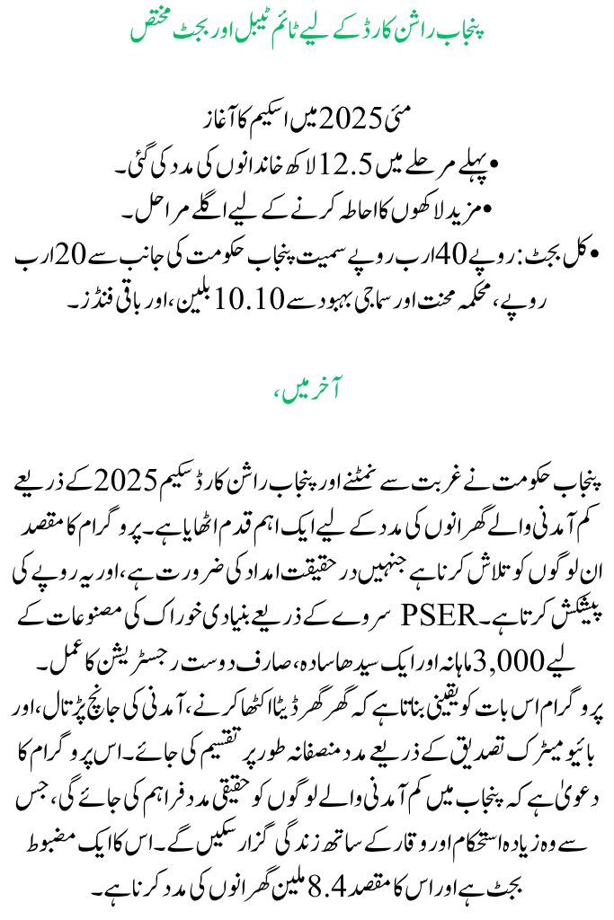 Registration for Punjab Rashan Cards 2025 Begins with PSER Door-to-Door Survey